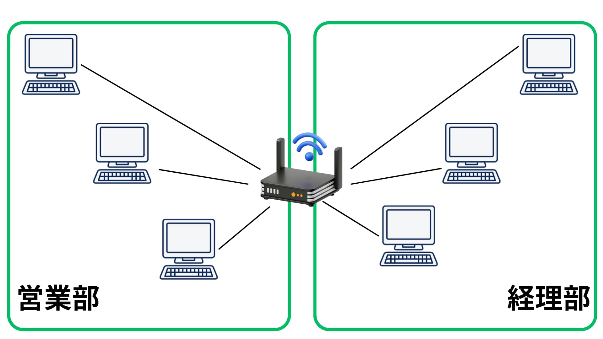 ルータの仕組み | ネットワークスペシャリスト試験対策ラボ